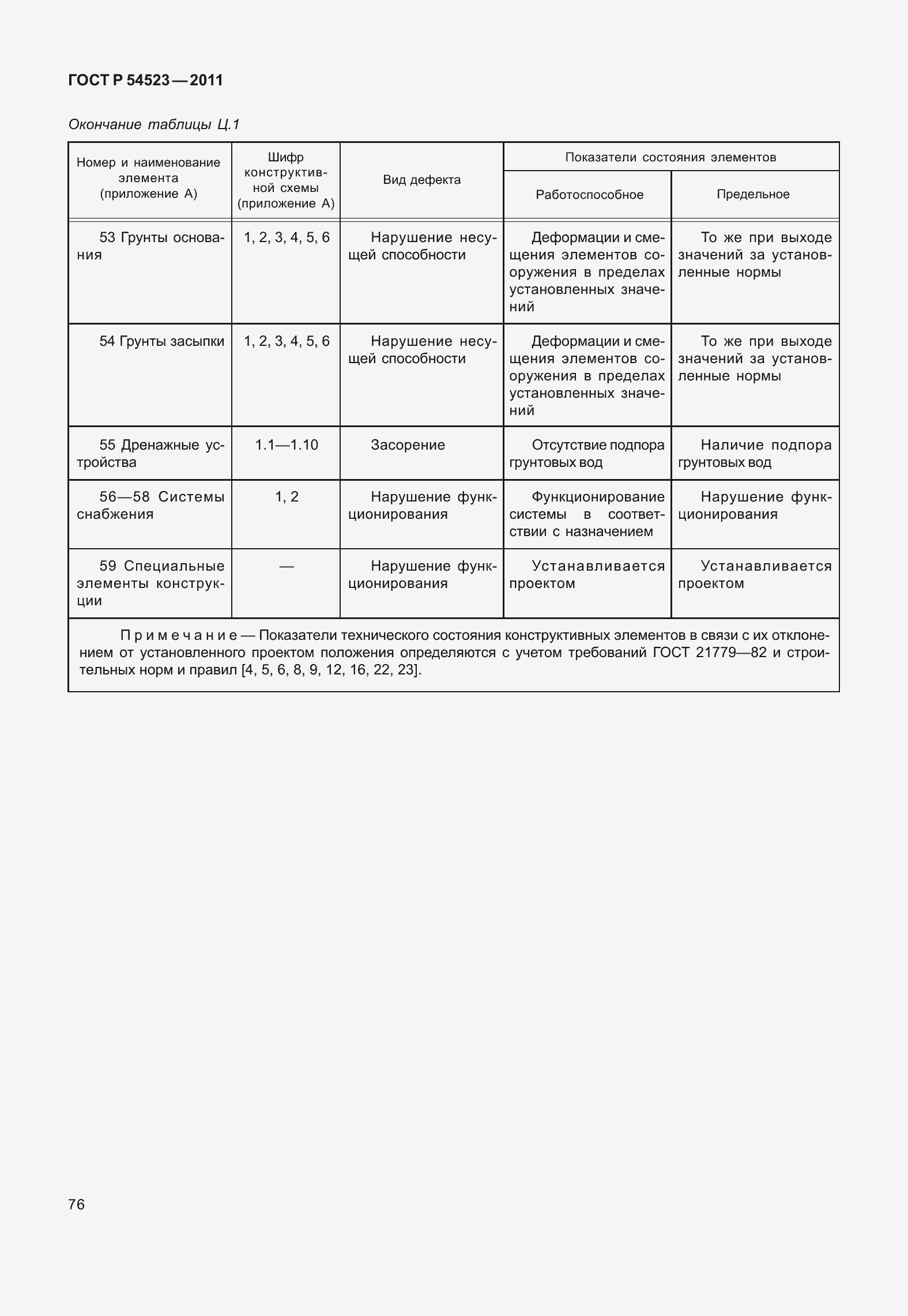 Страница 80 ГОСТ Р 54523-2011