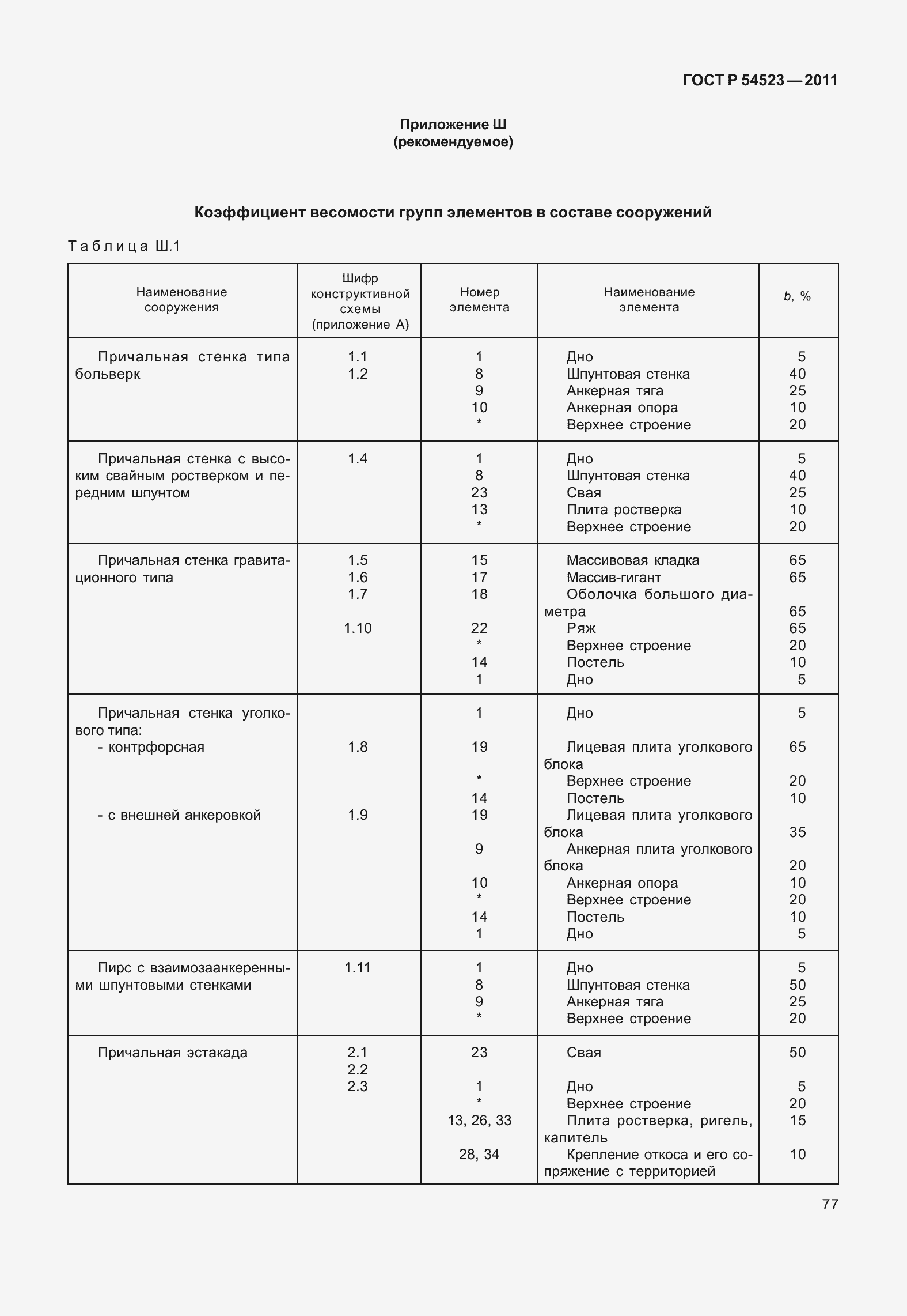 Страница 81 ГОСТ Р 54523-2011