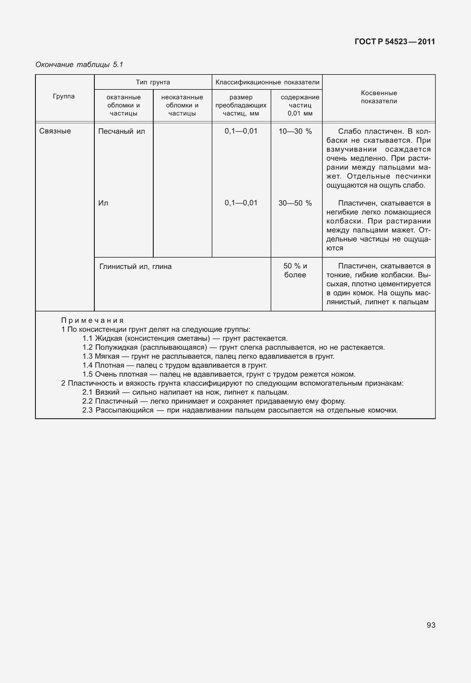 Страница 97 ГОСТ Р 54523-2011