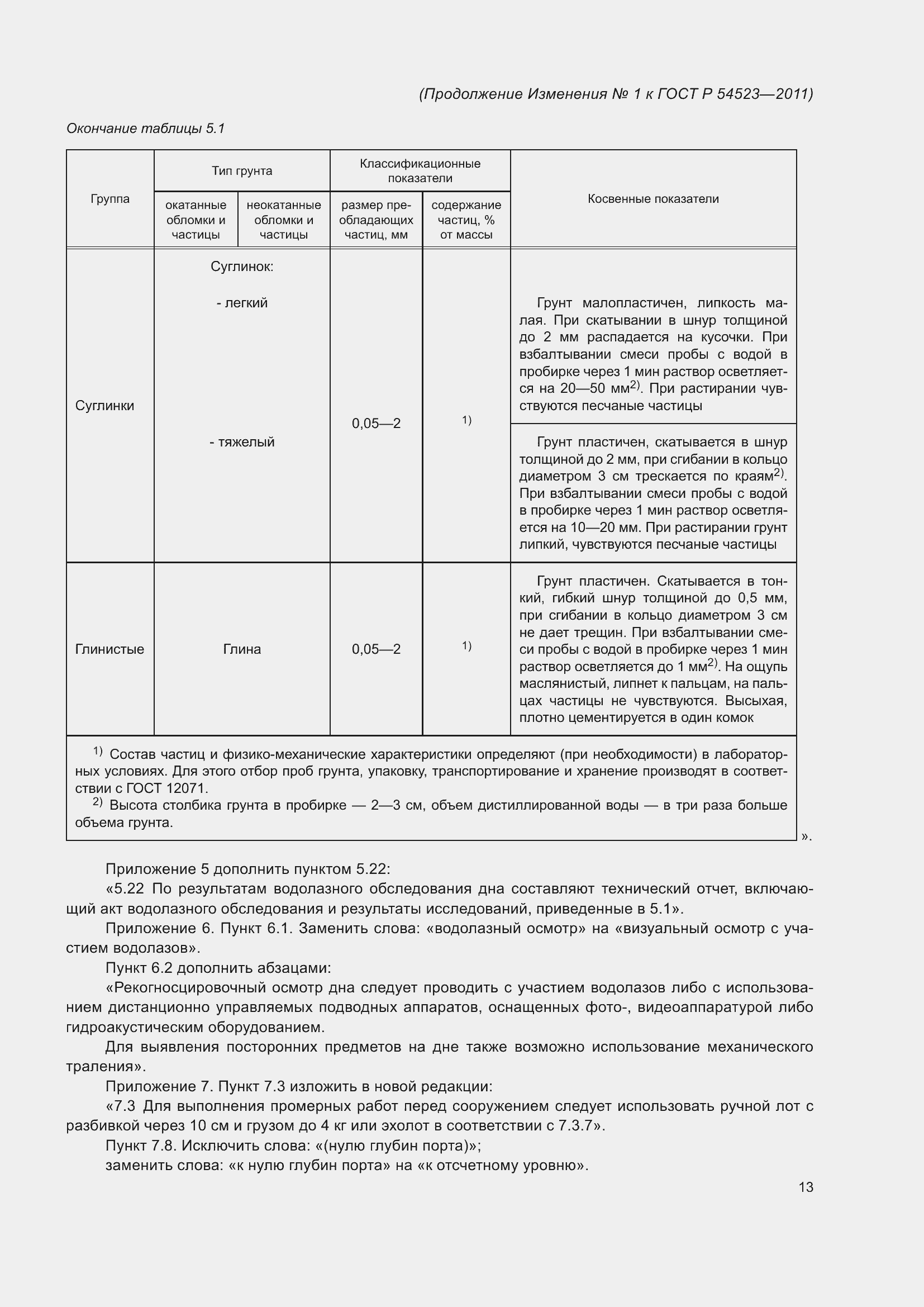 Приложение №1