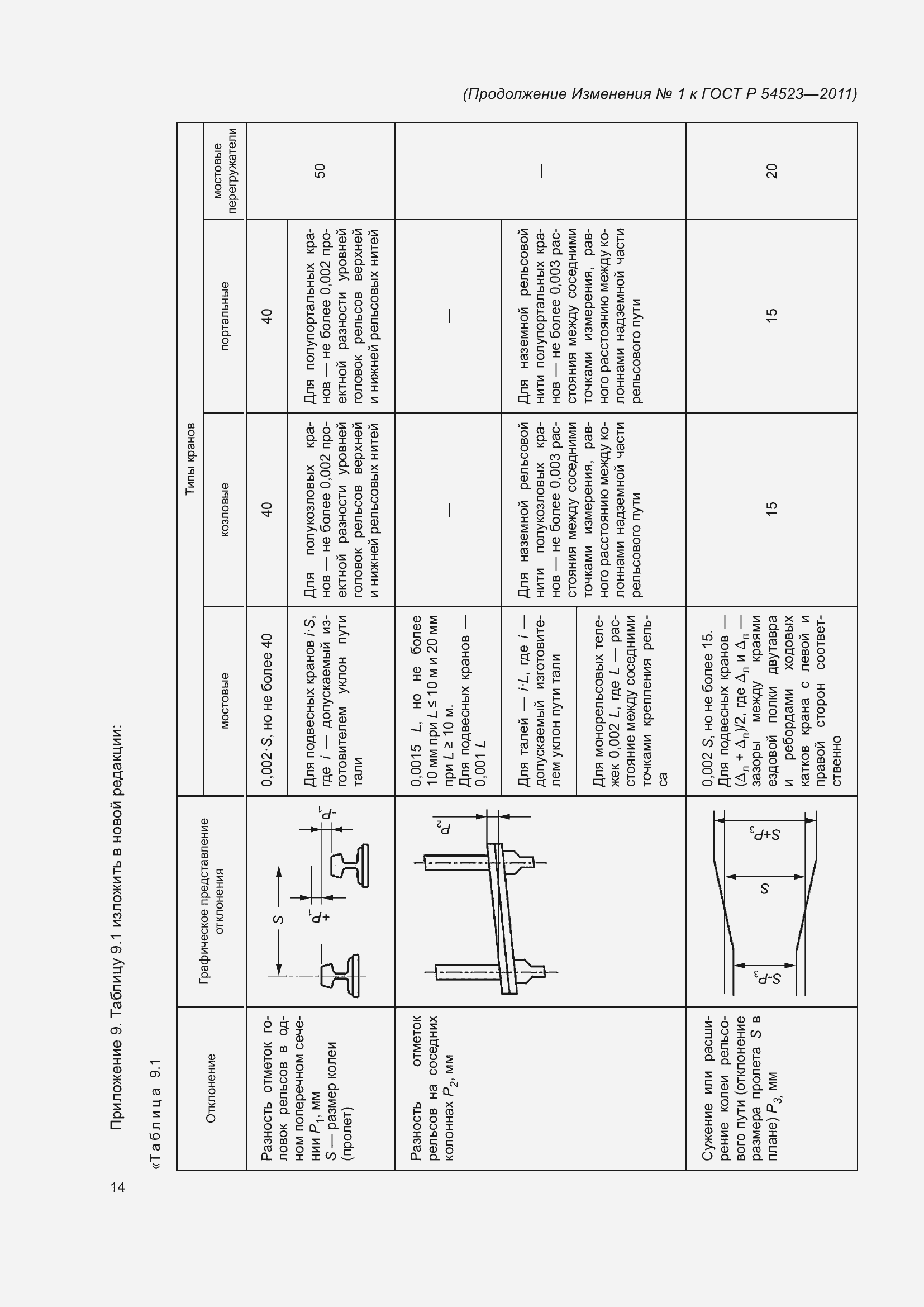 Приложение №1