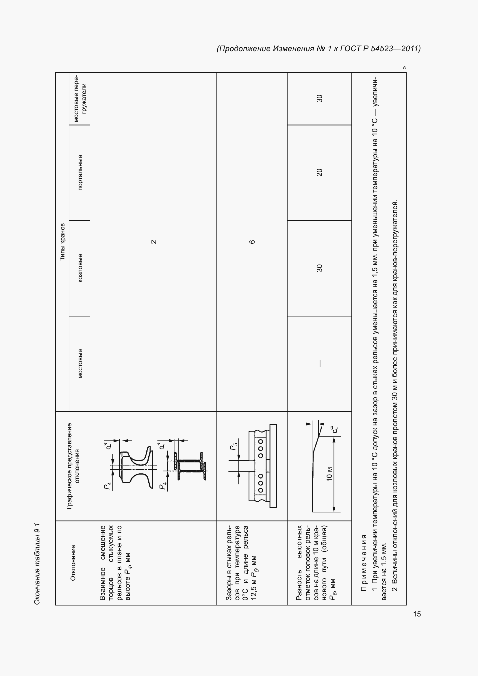Приложение №1