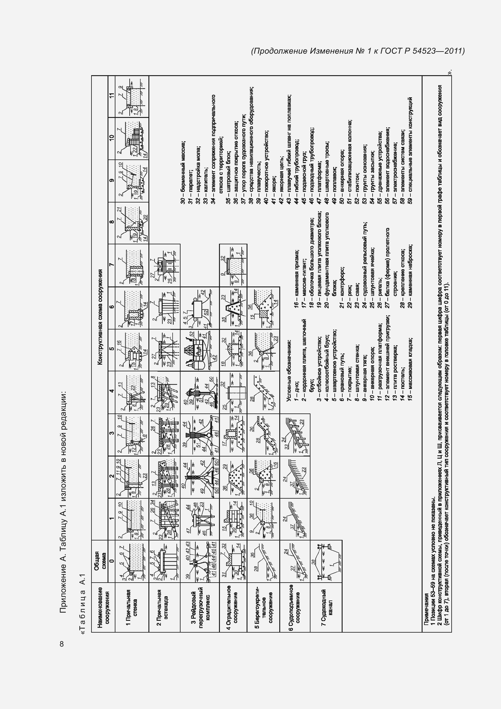 Приложение №1