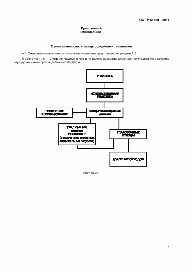 Страница 12 ГОСТ Р 54529-2011