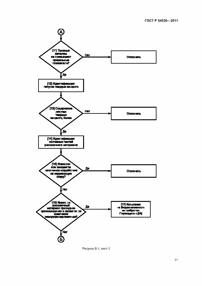 Страница 17 ГОСТ Р 54530-2011