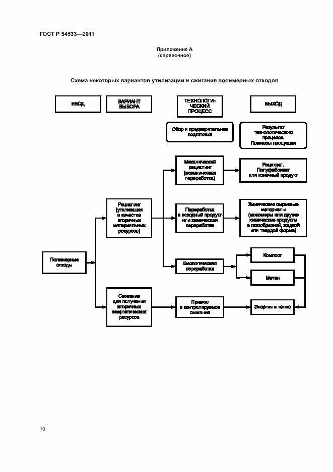 Страница 15 ГОСТ Р 54533-2011