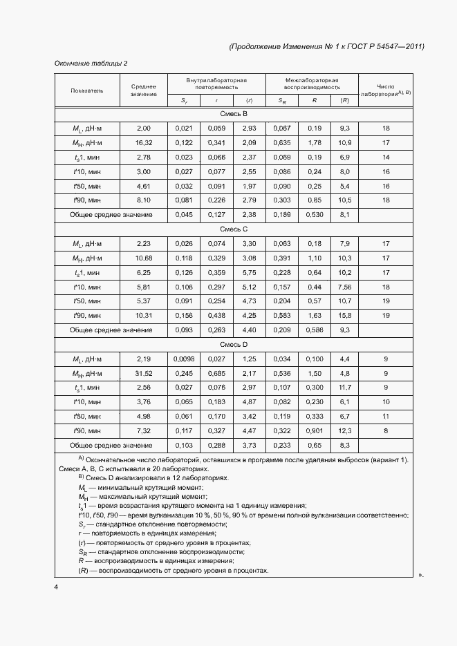 Приложение №1