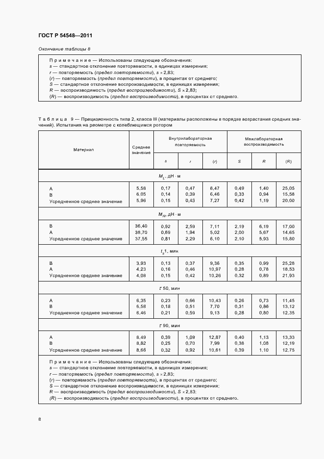 Страница 12 ГОСТ Р 54548-2011