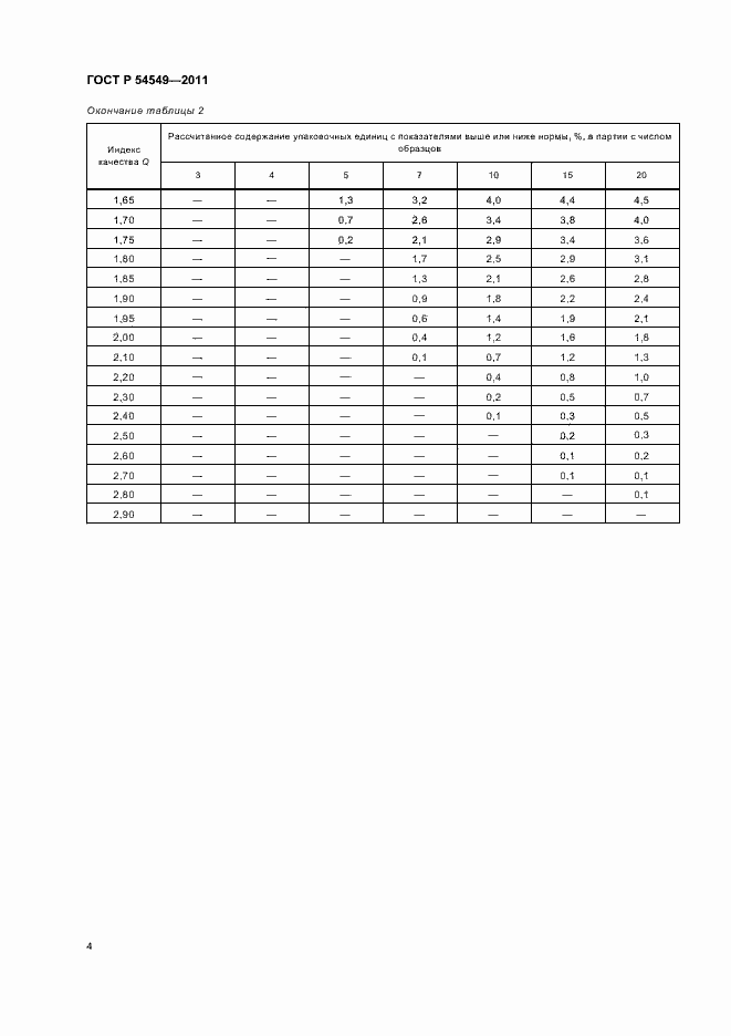 Страница 6 ГОСТ Р 54549-2011