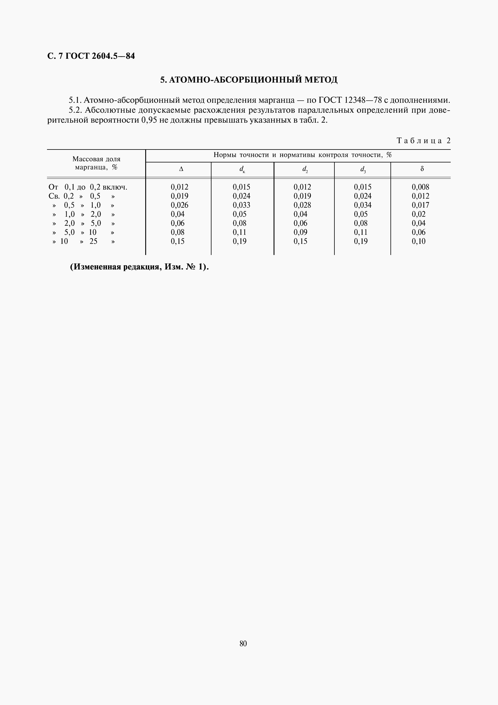 Страница 8 ГОСТ 2604.5-84