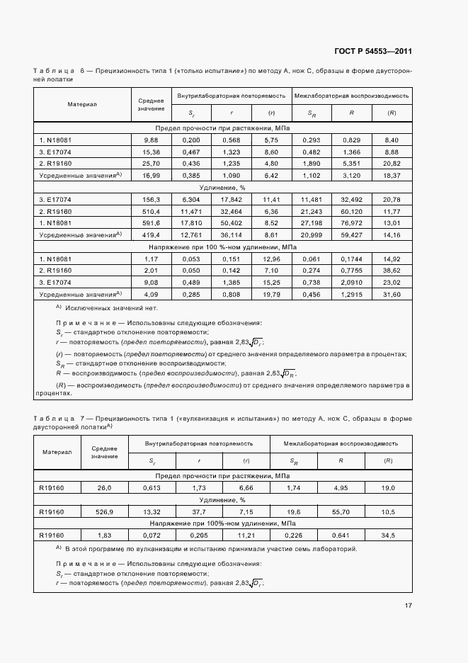 Страница 20 ГОСТ Р 54553-2011