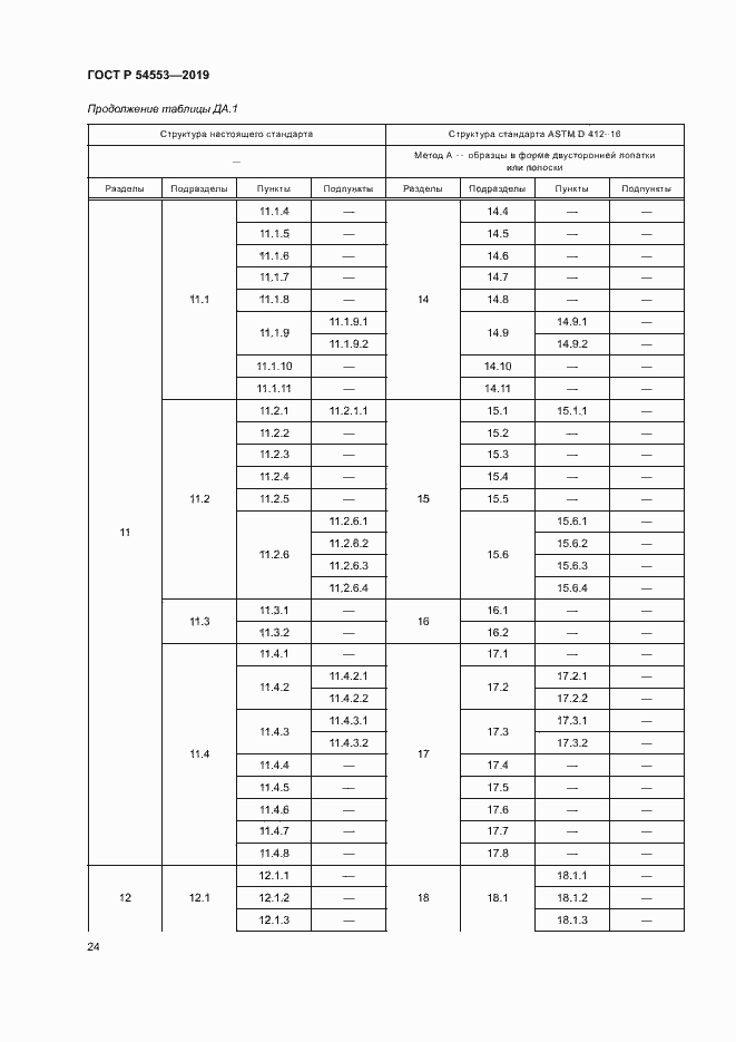 Страница 27 ГОСТ Р 54553-2019