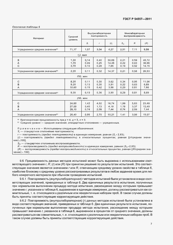 Страница 11 ГОСТ Р 54557-2011