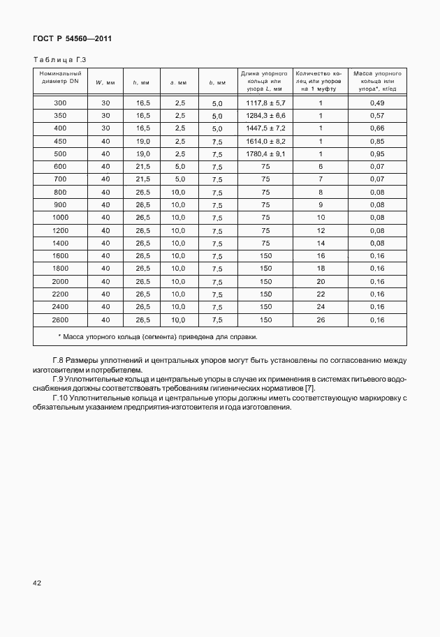 Страница 46 ГОСТ Р 54560-2011