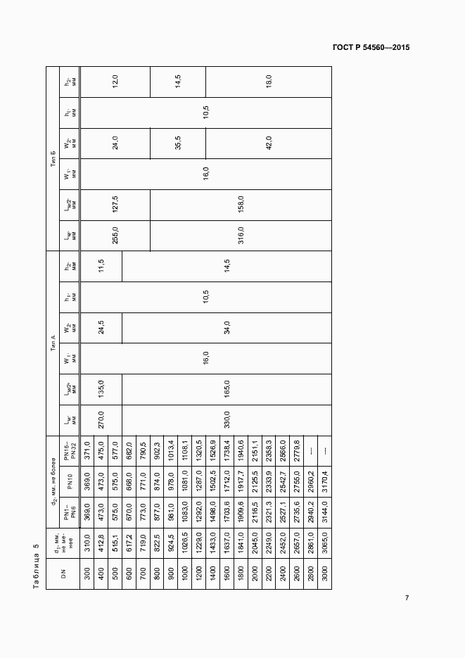 Страница 10 ГОСТ Р 54560-2015