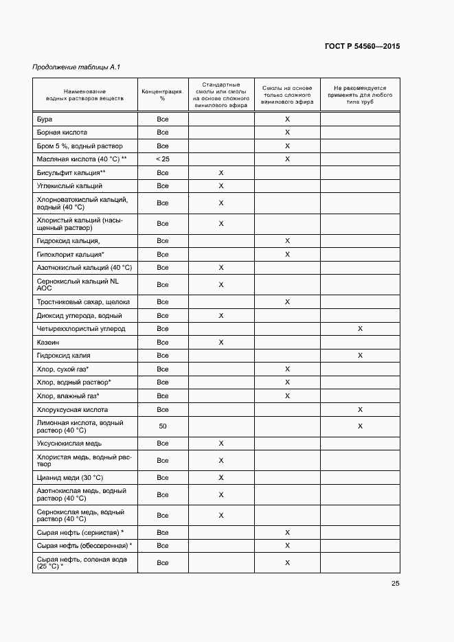 Страница 28 ГОСТ Р 54560-2015