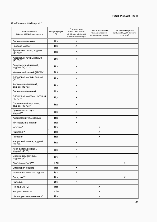 Страница 30 ГОСТ Р 54560-2015