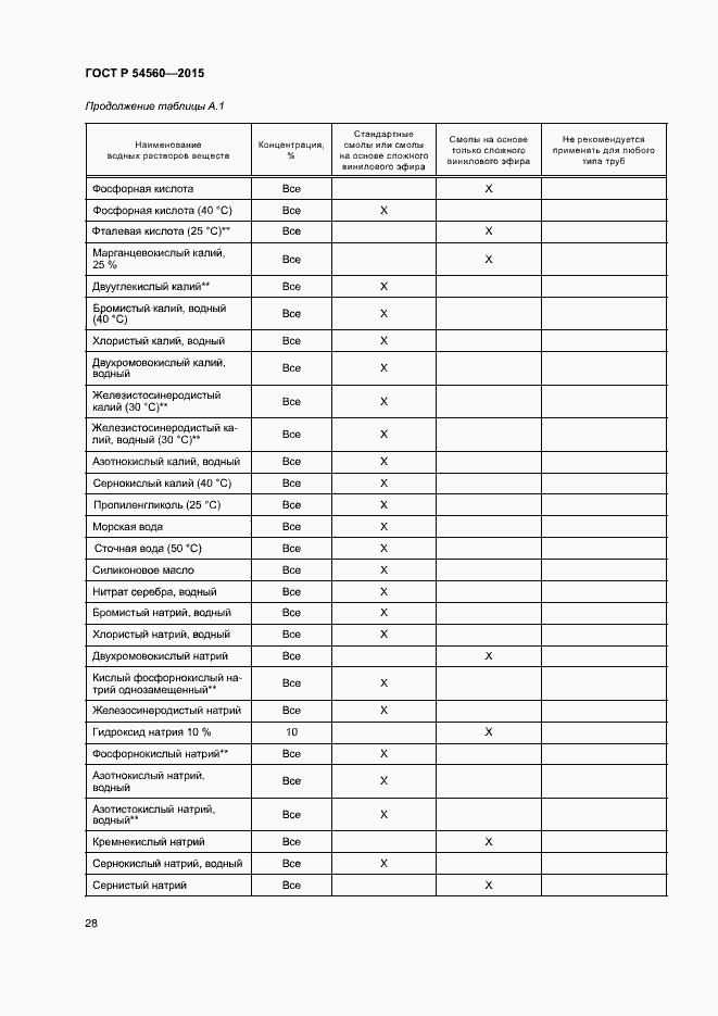 Страница 31 ГОСТ Р 54560-2015