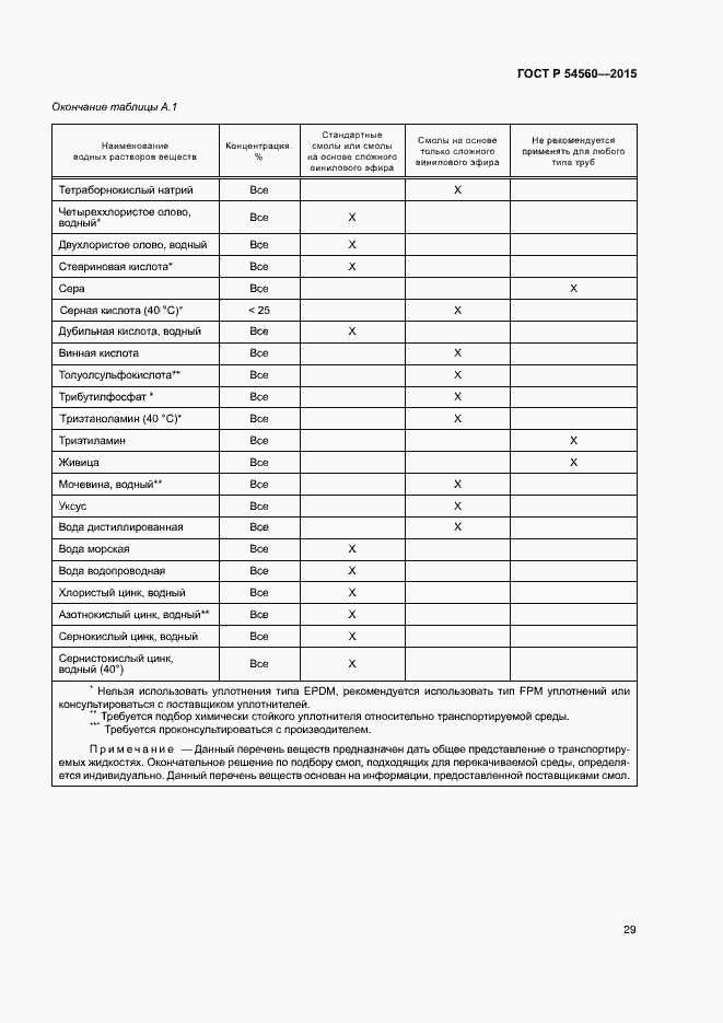 Страница 32 ГОСТ Р 54560-2015