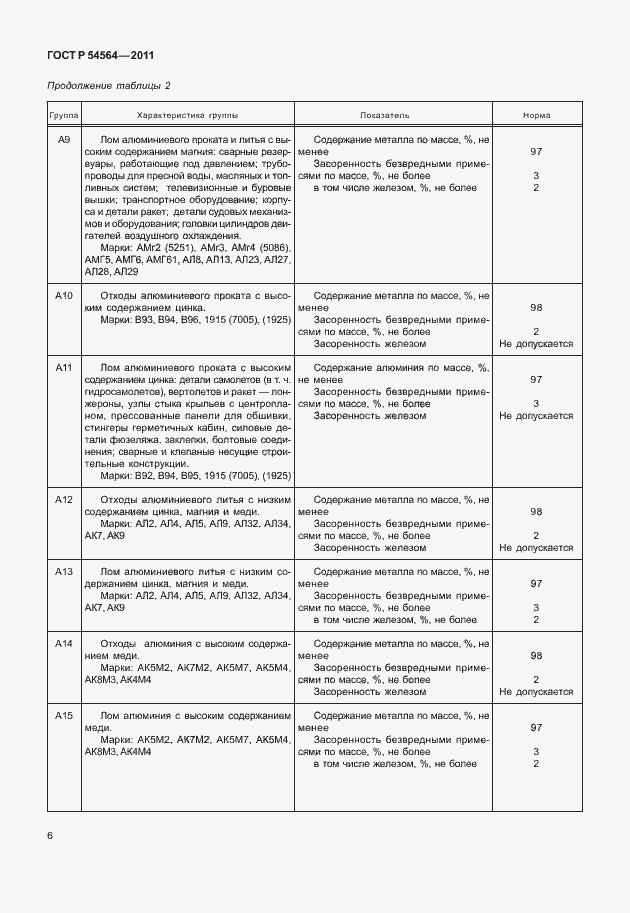 Страница 10 ГОСТ Р 54564-2011