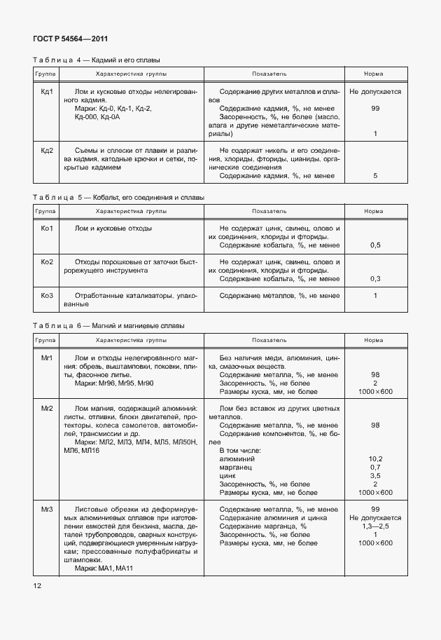 Страница 16 ГОСТ Р 54564-2011