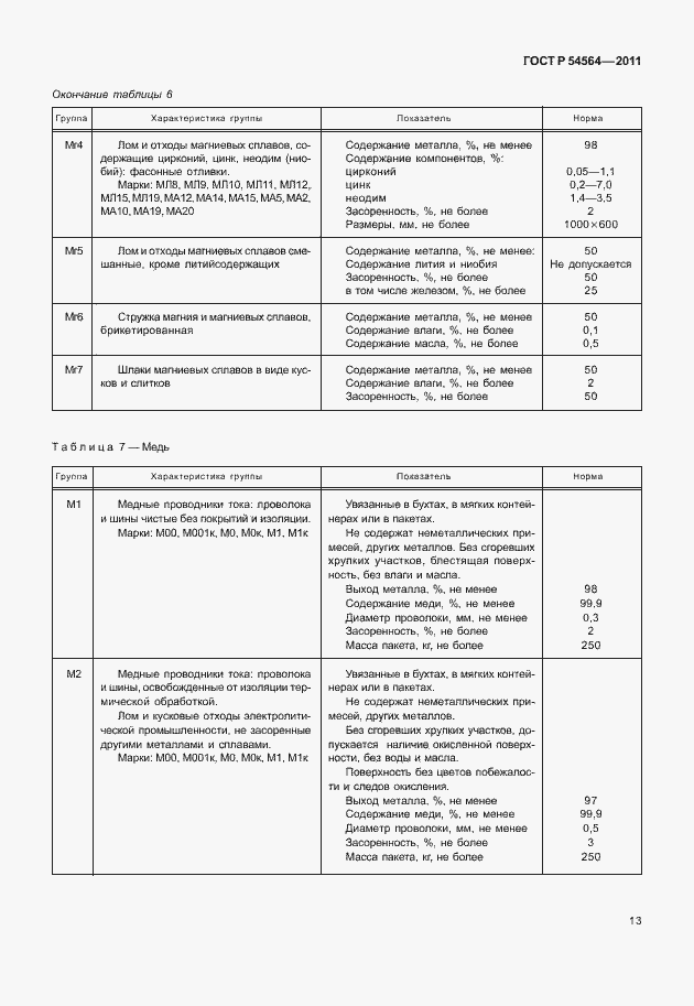 Страница 17 ГОСТ Р 54564-2011