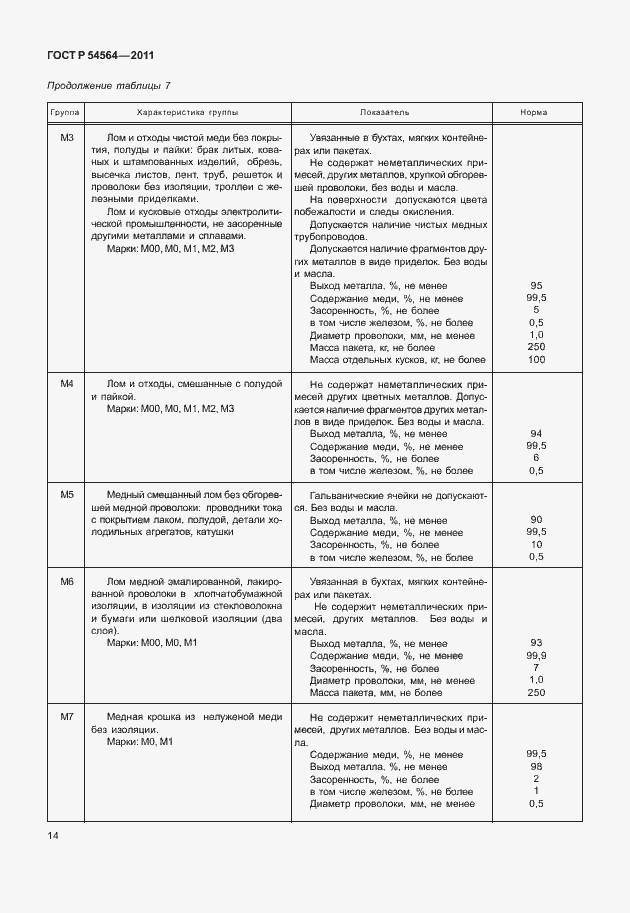 Страница 18 ГОСТ Р 54564-2011