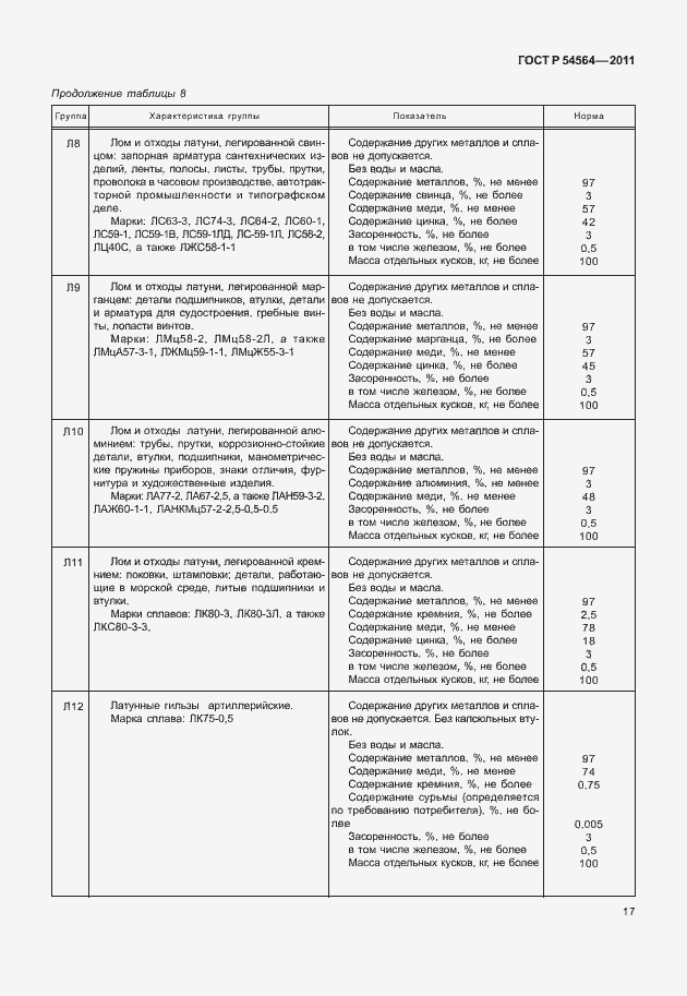 Страница 21 ГОСТ Р 54564-2011