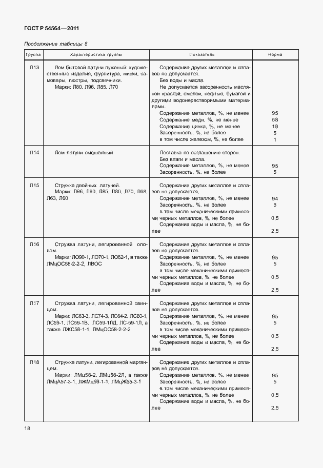 Страница 22 ГОСТ Р 54564-2011