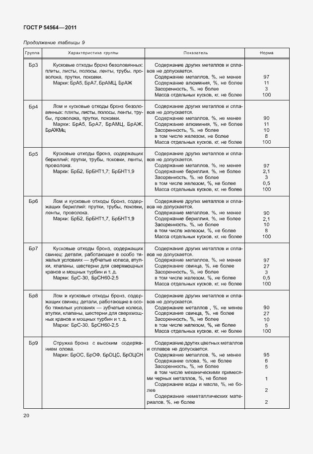 Страница 24 ГОСТ Р 54564-2011