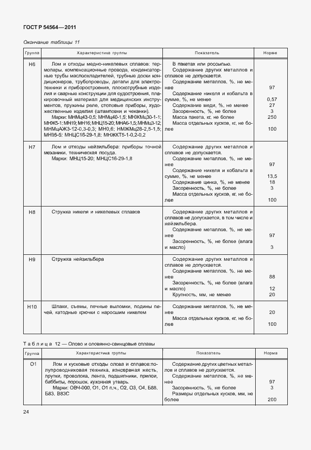 Страница 28 ГОСТ Р 54564-2011