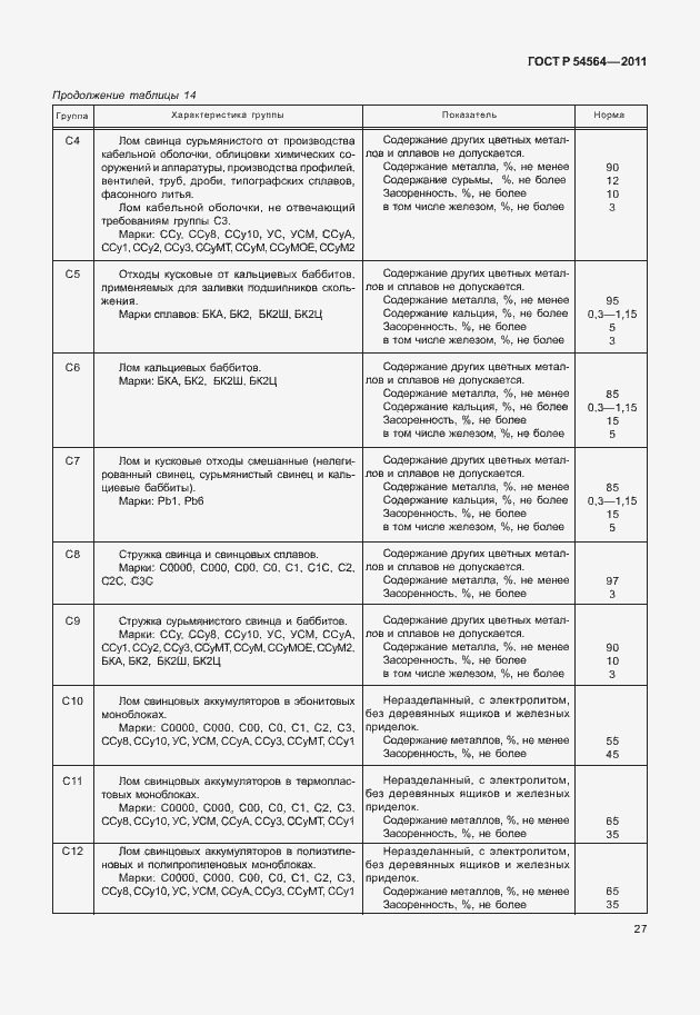 Страница 31 ГОСТ Р 54564-2011