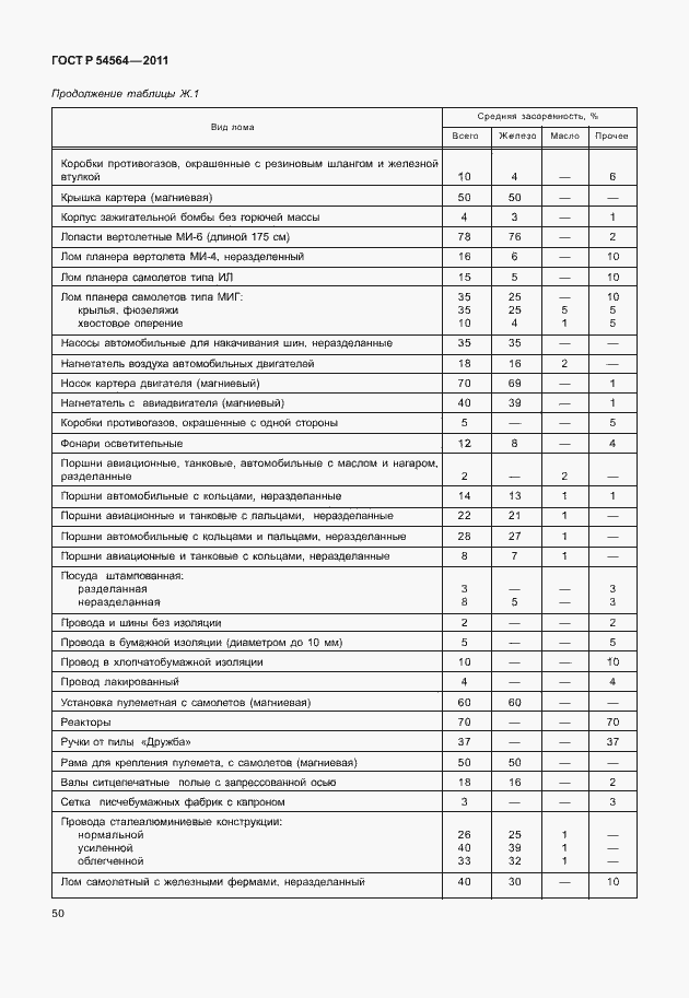 Страница 54 ГОСТ Р 54564-2011