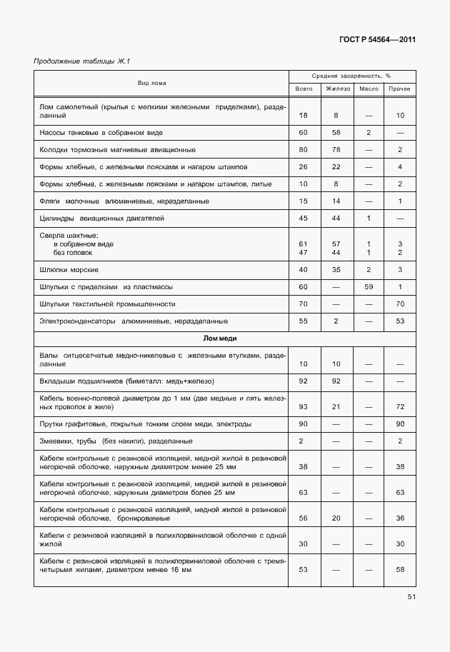 Страница 55 ГОСТ Р 54564-2011