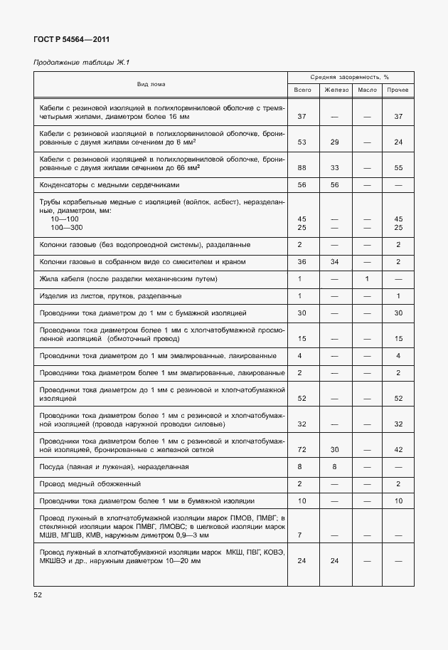 Страница 56 ГОСТ Р 54564-2011