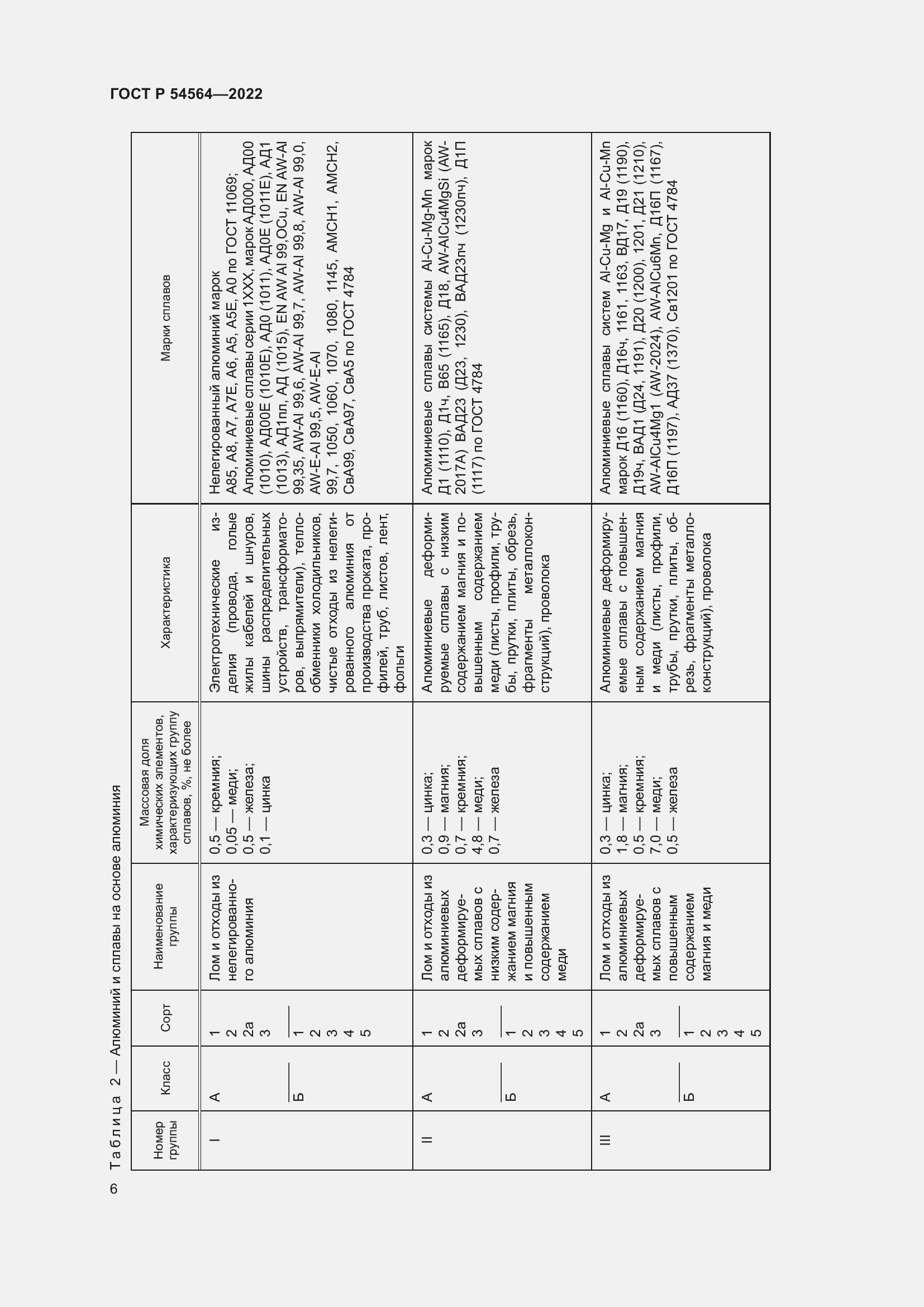 Страница 10 ГОСТ Р 54564-2022