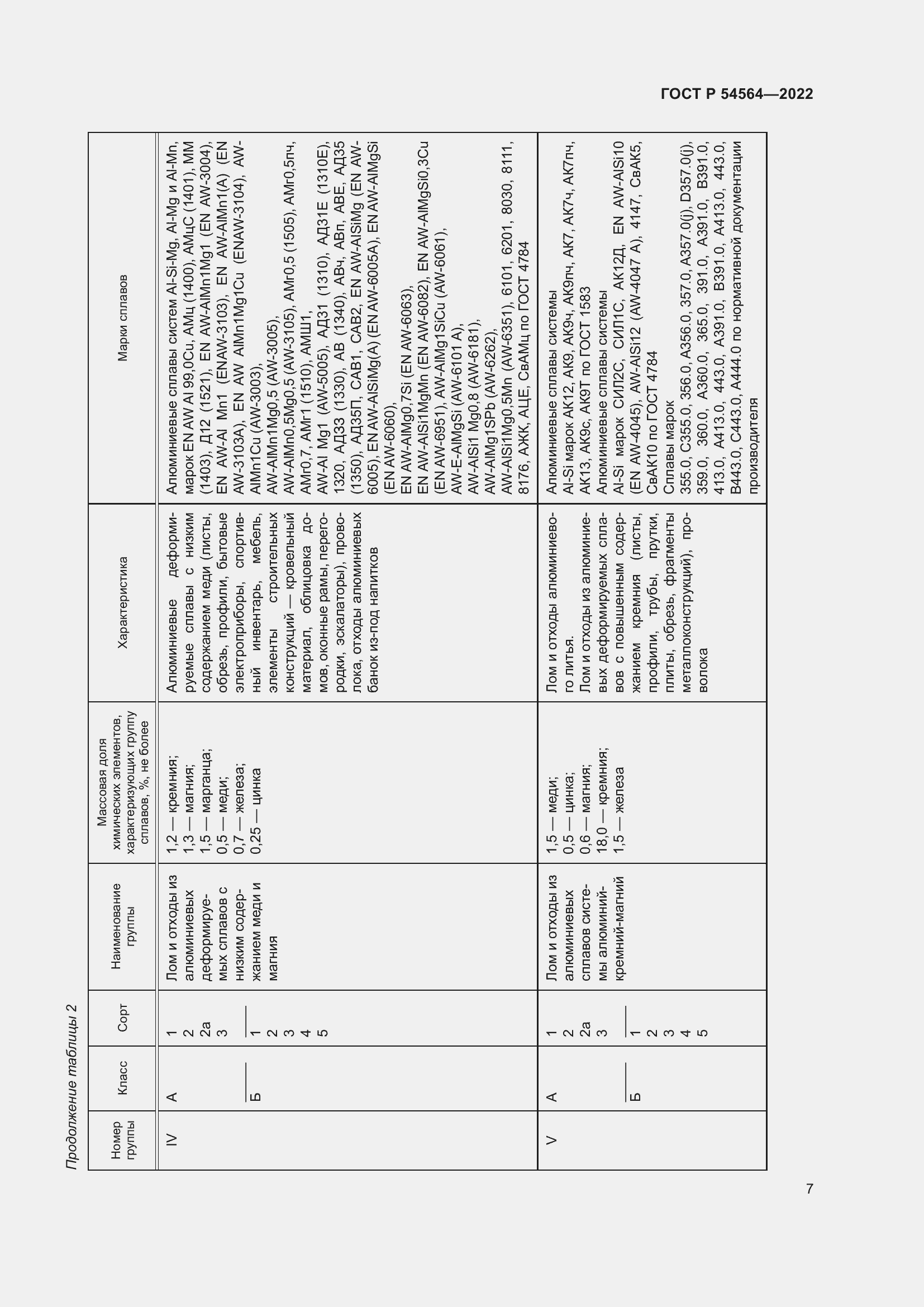 Страница 11 ГОСТ Р 54564-2022