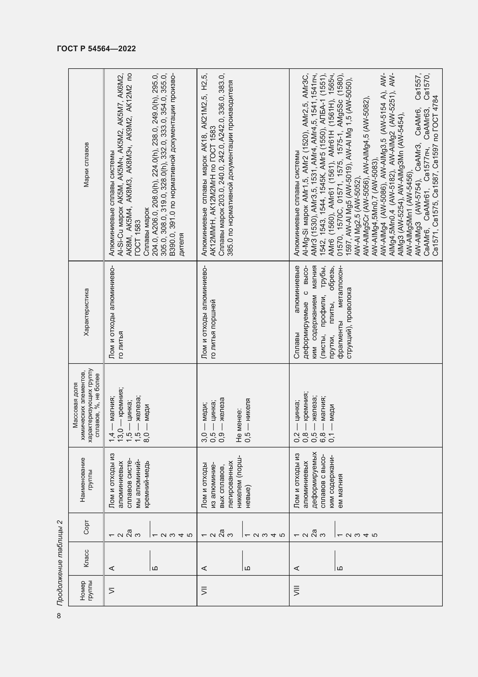 Страница 12 ГОСТ Р 54564-2022