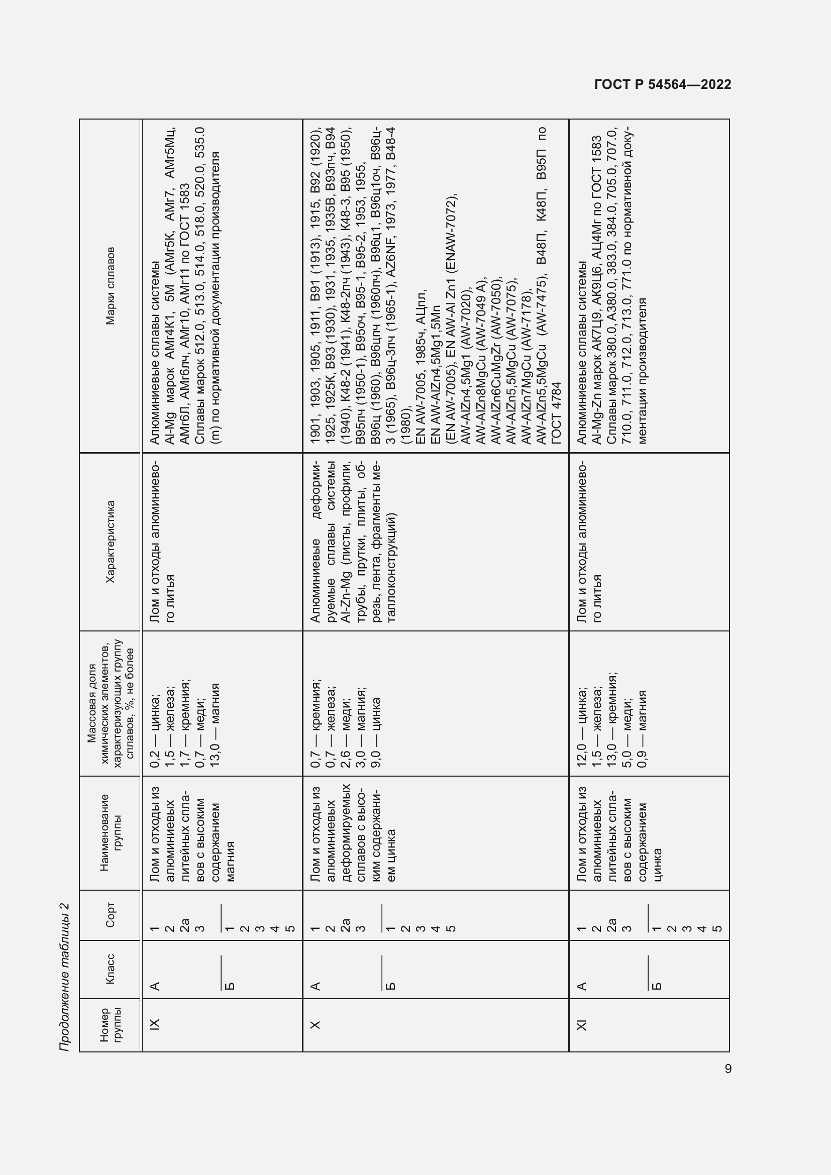 Страница 13 ГОСТ Р 54564-2022
