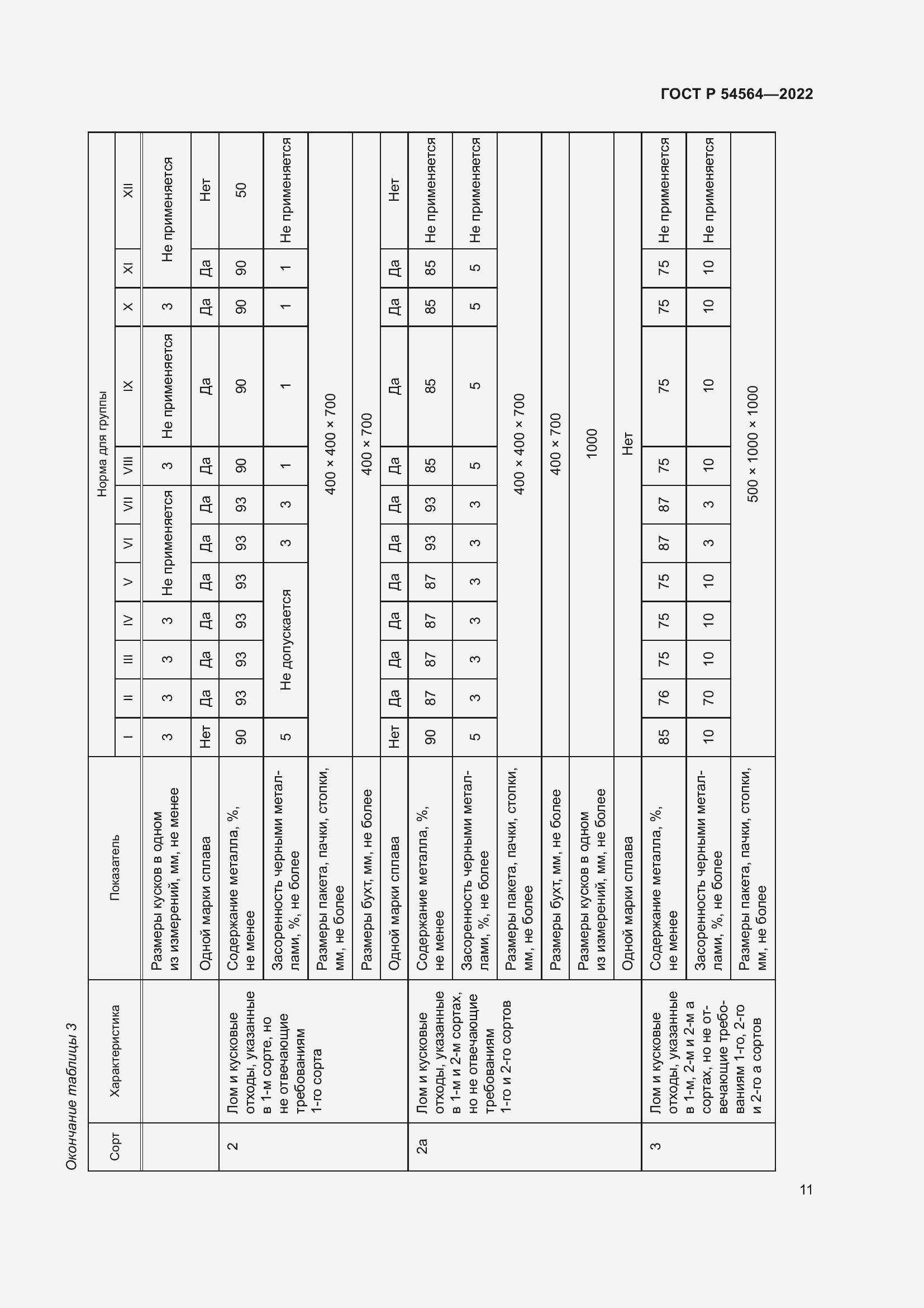 Страница 15 ГОСТ Р 54564-2022