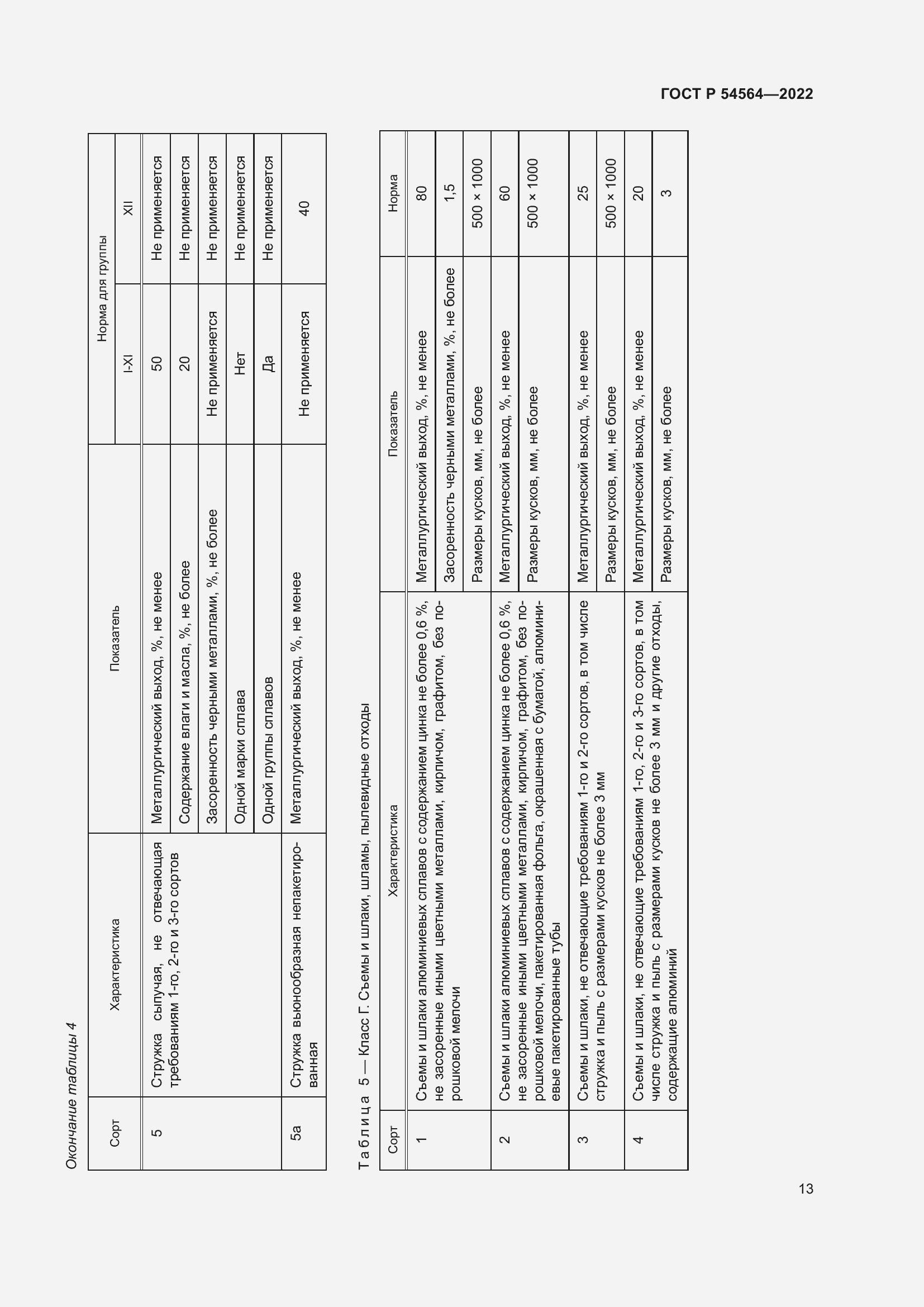 Страница 17 ГОСТ Р 54564-2022