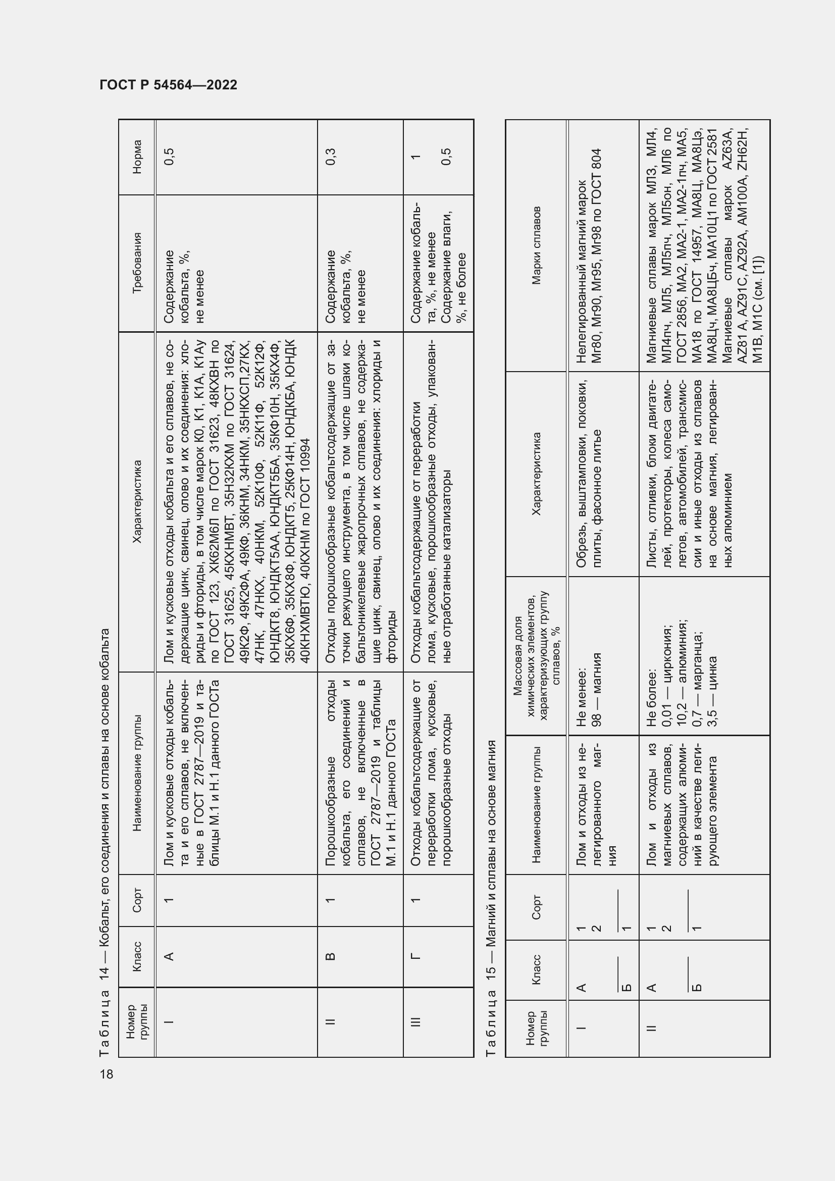 Страница 22 ГОСТ Р 54564-2022