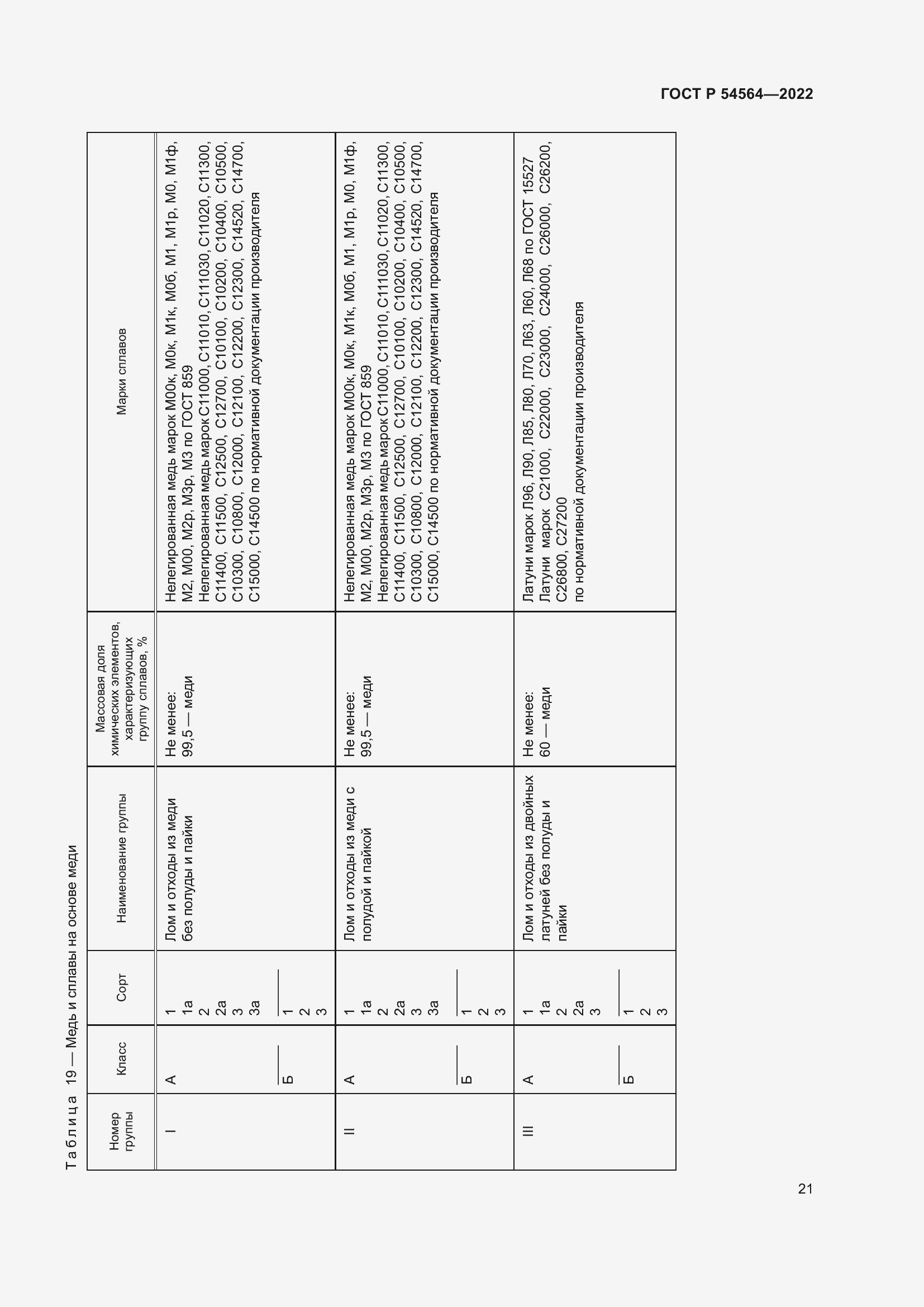 Страница 25 ГОСТ Р 54564-2022