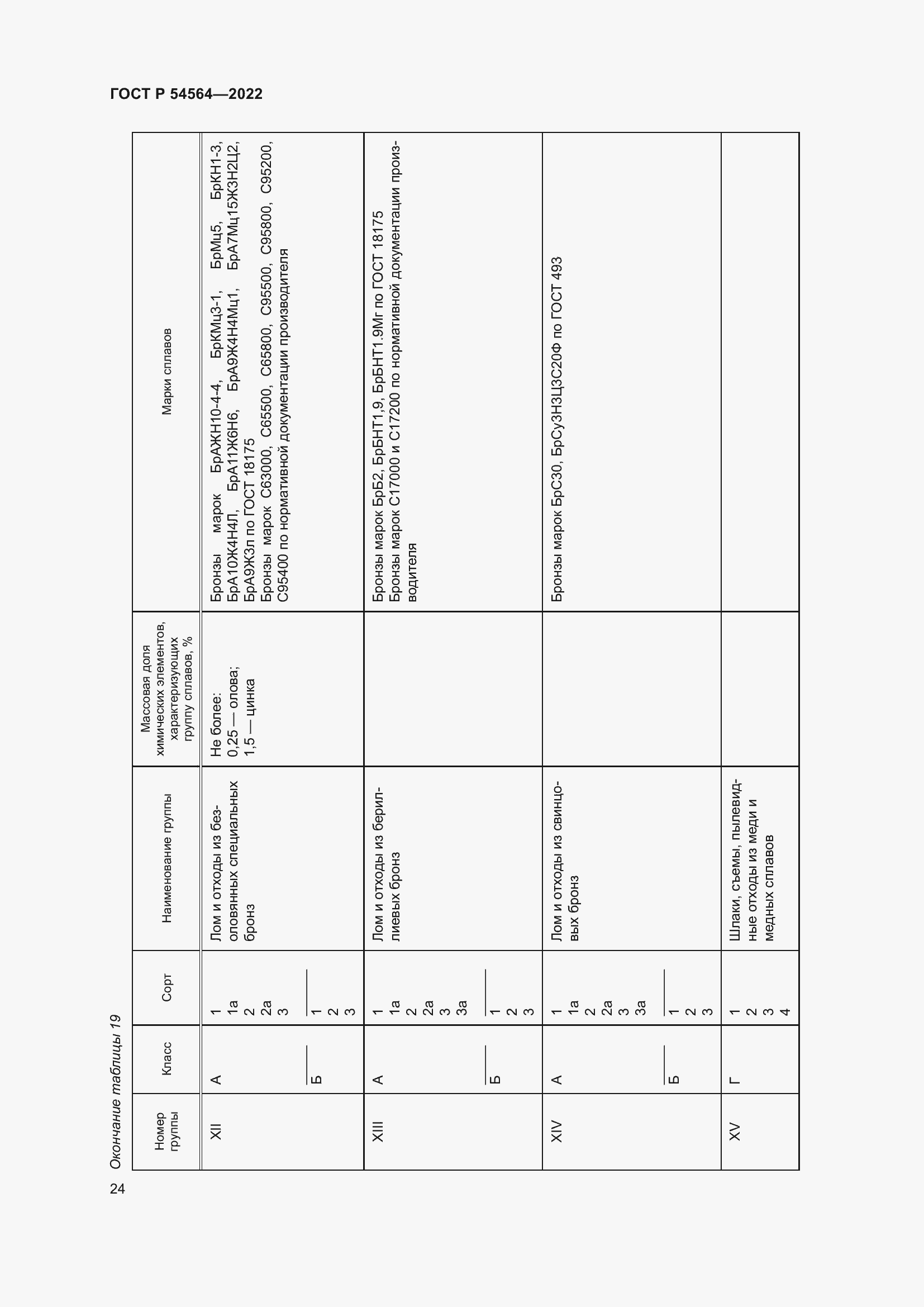 Страница 28 ГОСТ Р 54564-2022