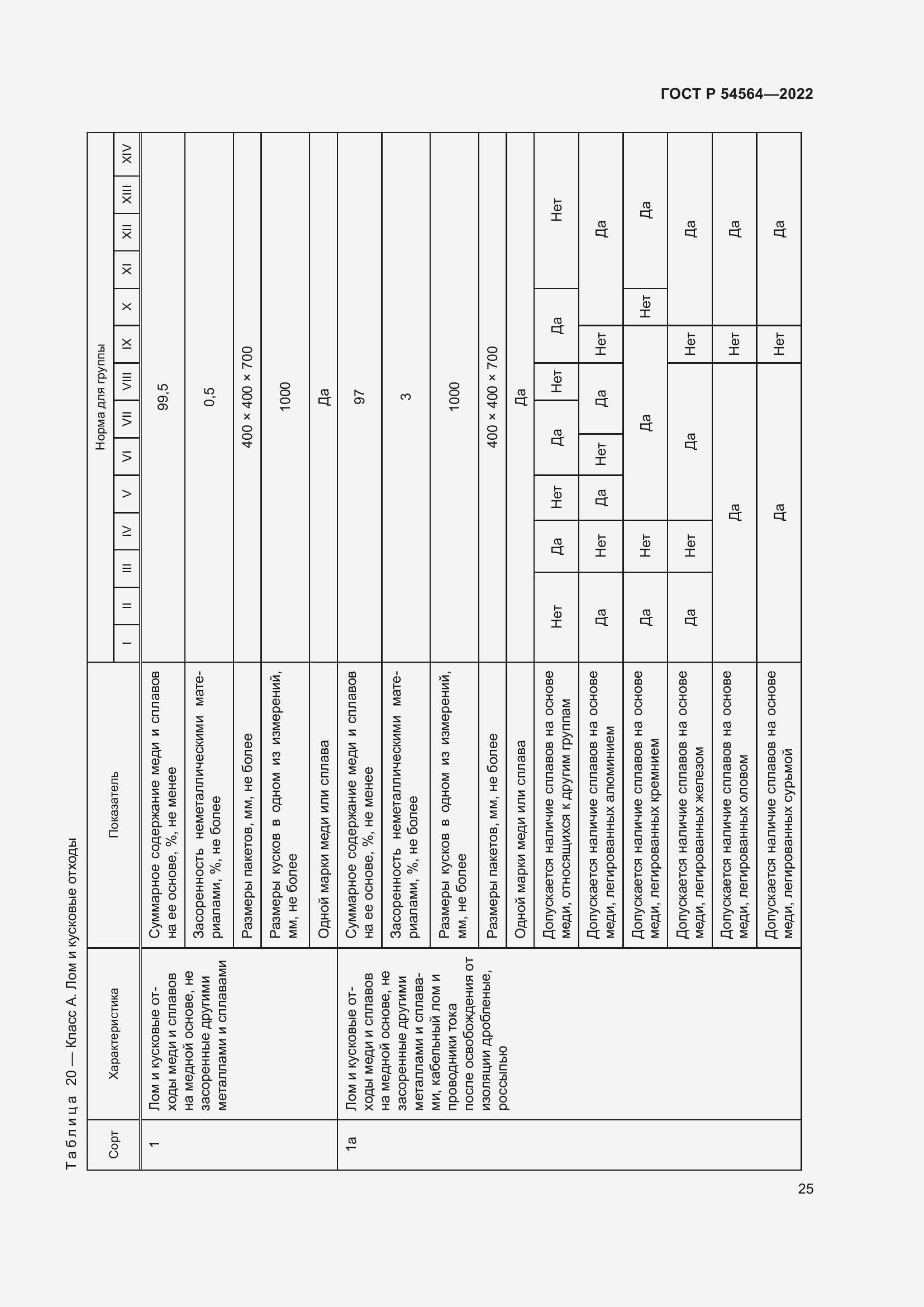 Страница 29 ГОСТ Р 54564-2022
