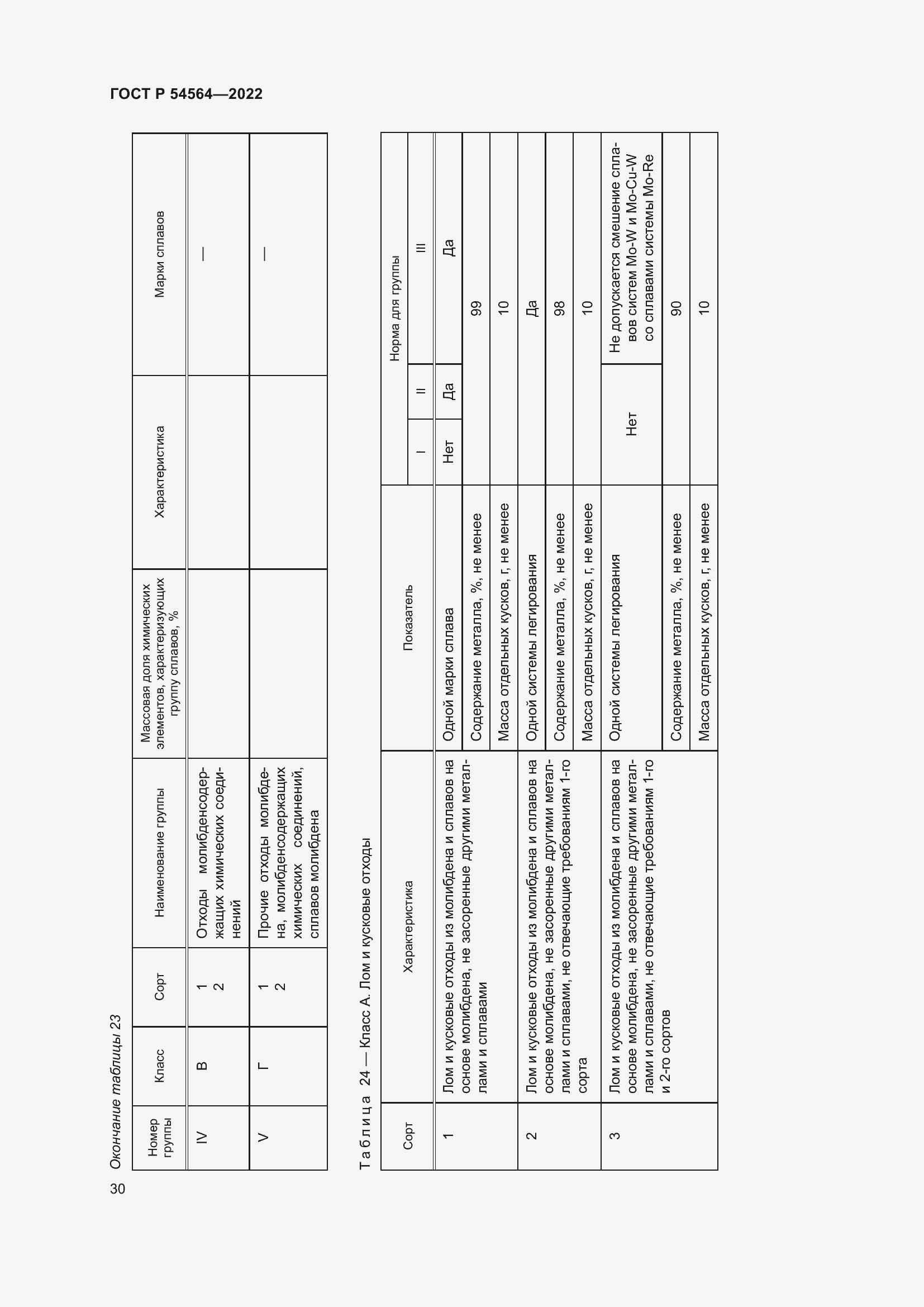 Страница 34 ГОСТ Р 54564-2022