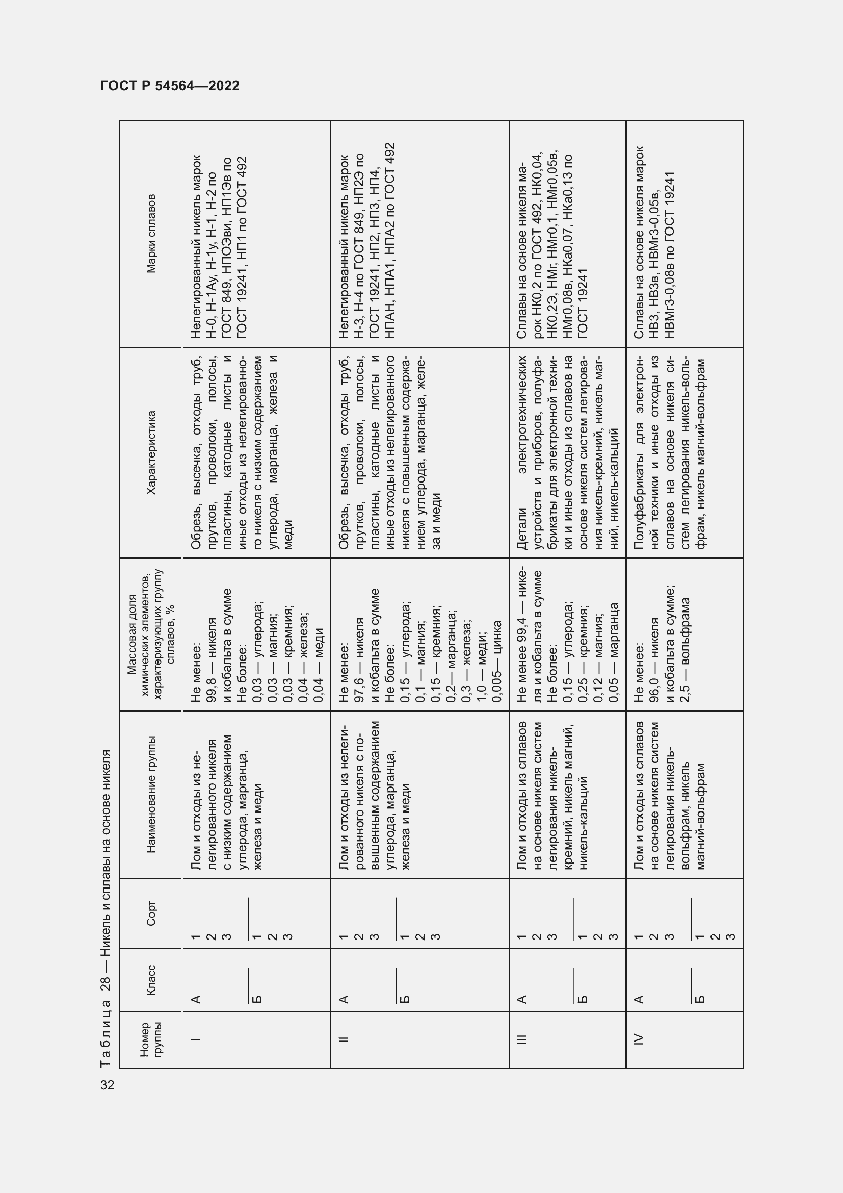 Страница 36 ГОСТ Р 54564-2022