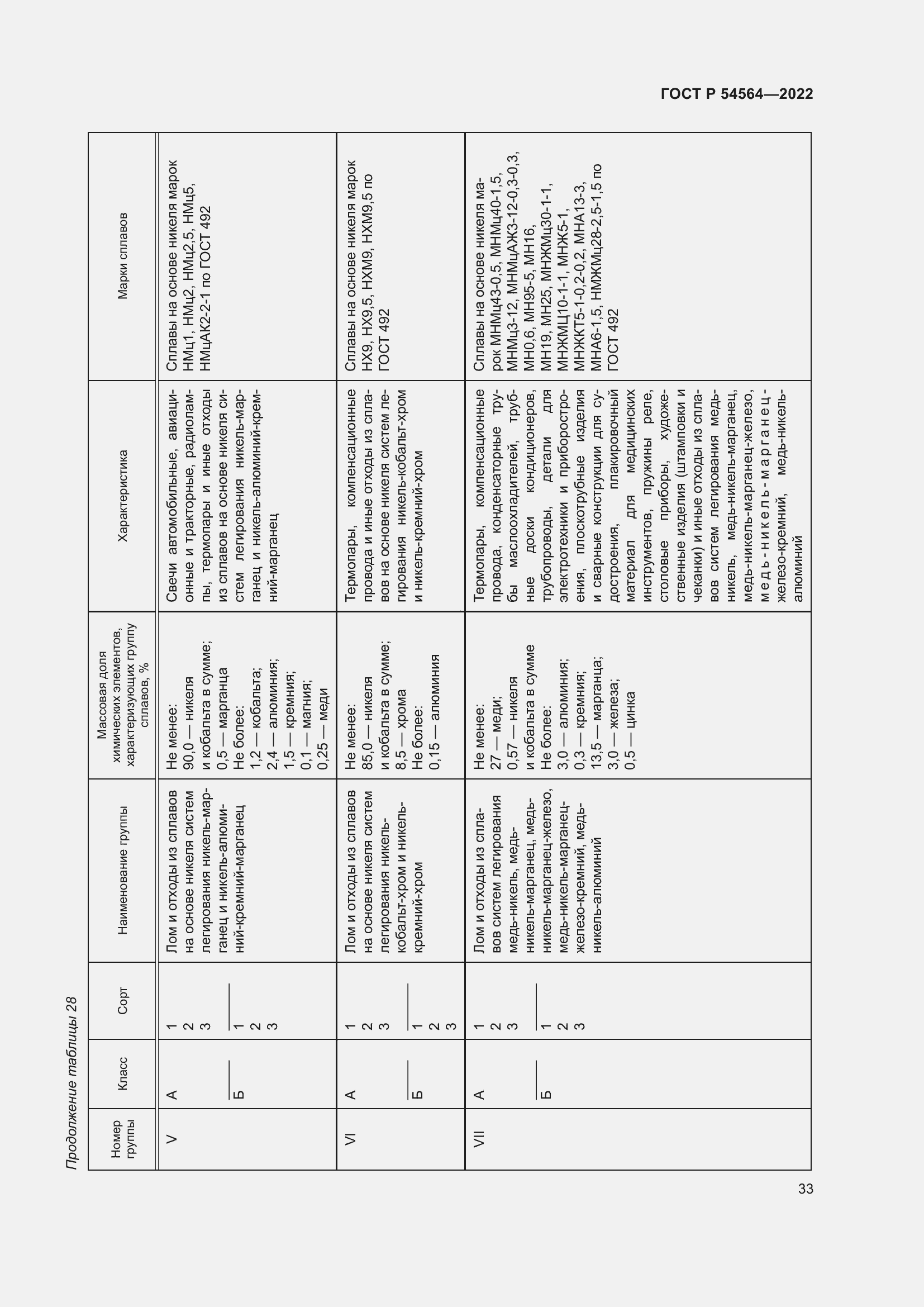 Страница 37 ГОСТ Р 54564-2022