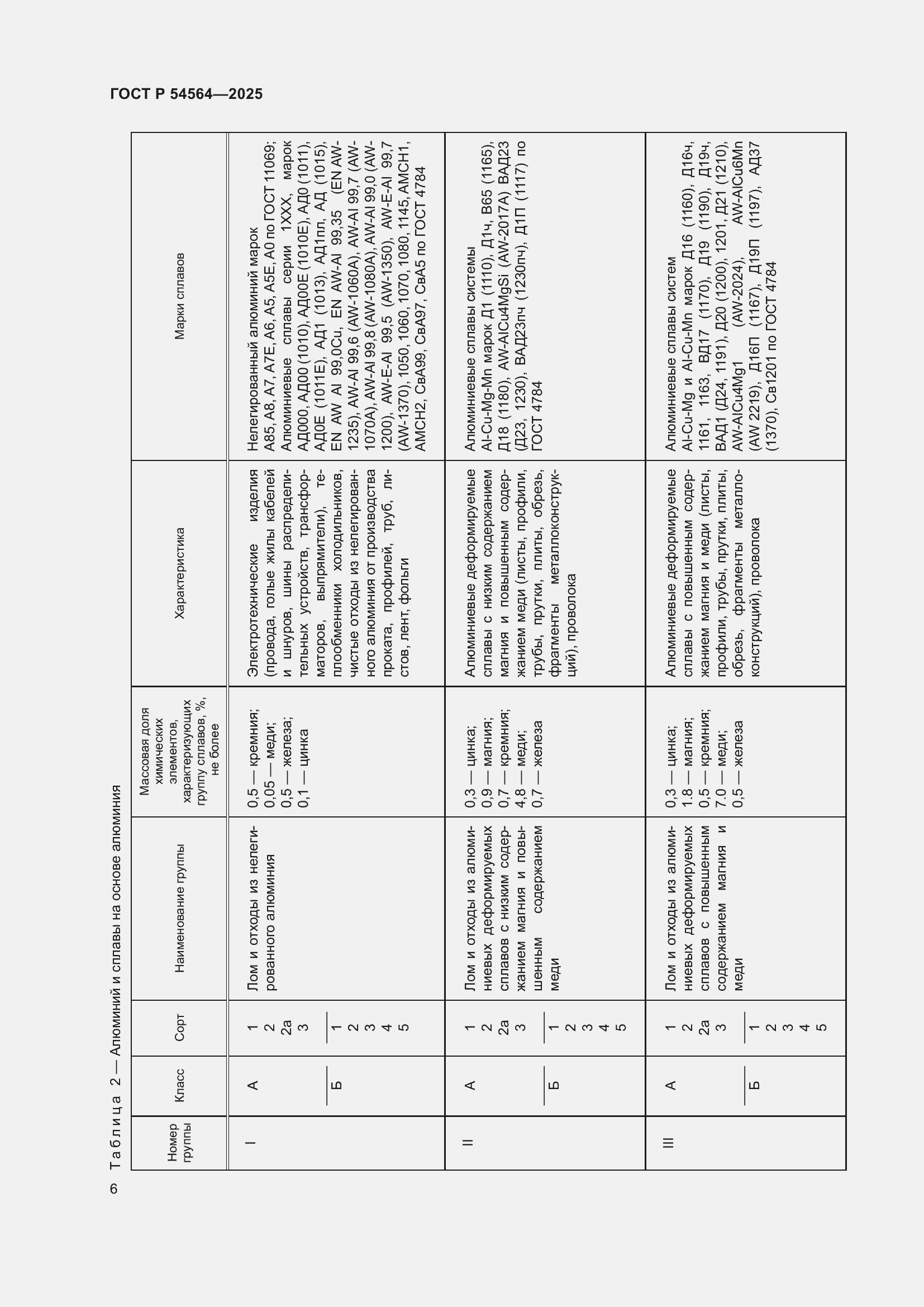 Страница 10 ГОСТ Р 54564-2025
