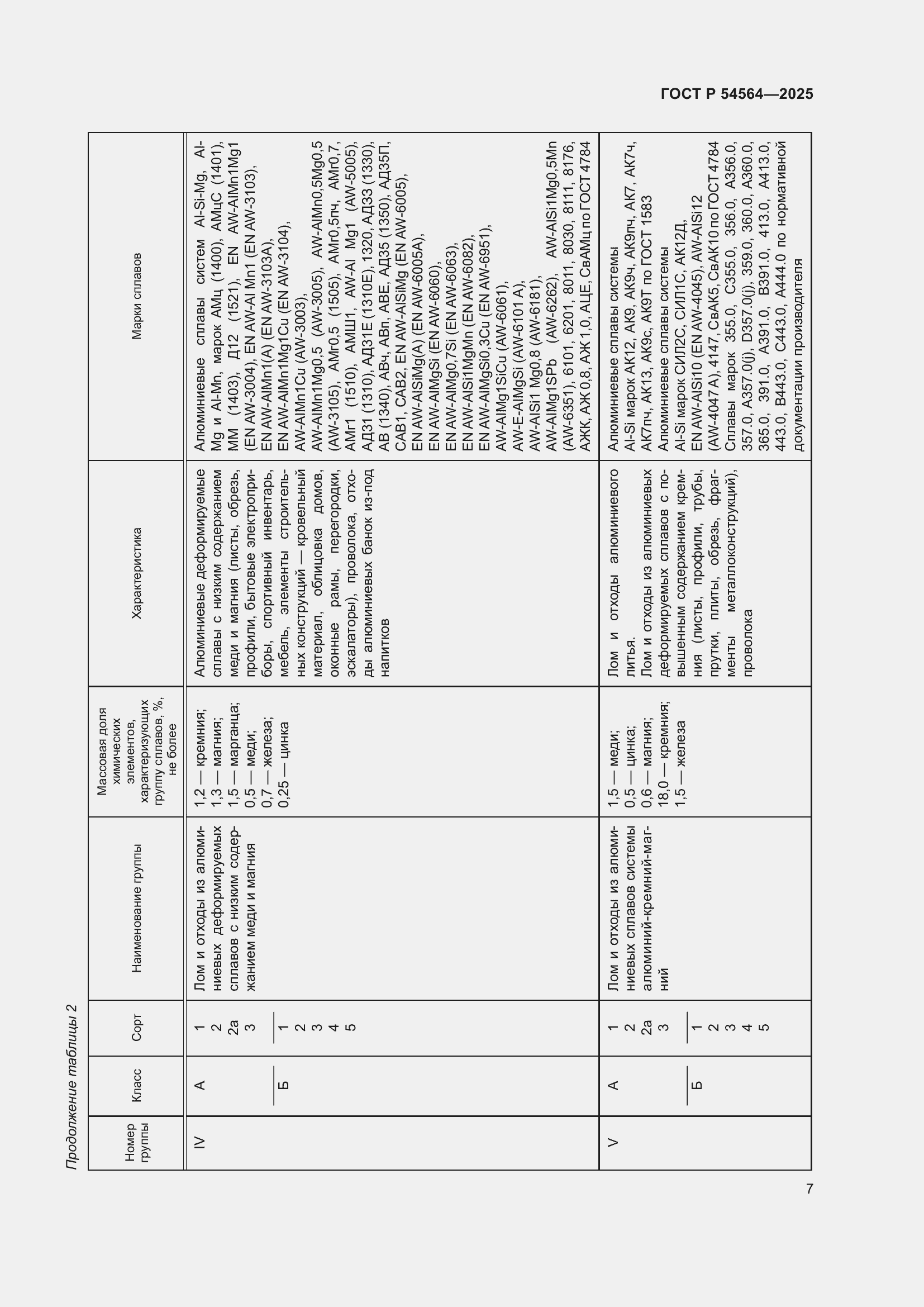 Страница 11 ГОСТ Р 54564-2025
